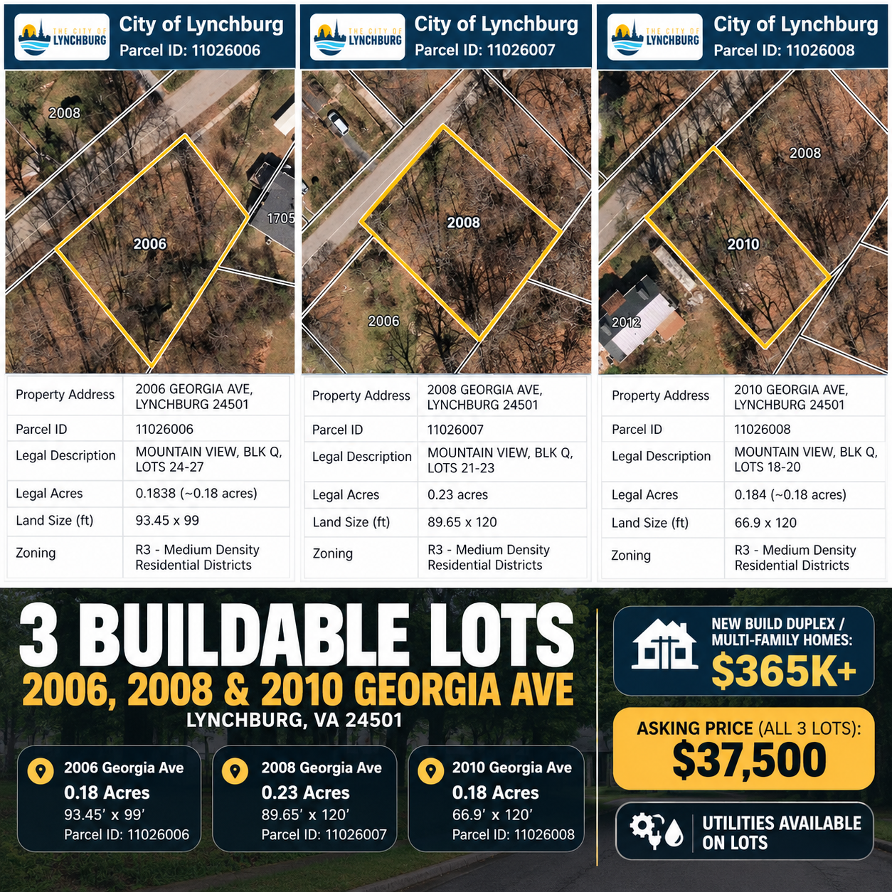 Terreno residencial en XXXX Georgia Ave, Lynchburg, VA 24501